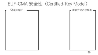 EUF-CMA 安全性（Certified-Key Model）
20
Challenger 署名⽅式の攻撃者
 
