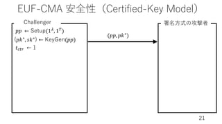 EUF-CMA 安全性（Certified-Key Model）
21
(𝑝𝑝, 𝑝𝑘∗)
Challenger 署名⽅式の攻撃者
𝑝𝑝 ← Setup(18, 1))
(𝑝𝑘∗, 𝑠𝑘∗) ← KeyGen(𝑝𝑝)
𝑡9:; ← 1
 
