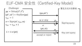 EUF-CMA 安全性（Certified-Key Model）
23
(𝑝𝑝, 𝑝𝑘∗)
Challenger 署名⽅式の攻撃者
𝑝𝑝 ← Setup(18, 1))
(𝑝𝑘∗, 𝑠𝑘∗) ← KeyGen(𝑝𝑝)
𝑡9:; ← 1
𝐿 ← 𝐿 ∪ {𝑝𝑘}
(𝑝𝑘, 𝑠𝑘)
accept or reject
Key cert query
σ ← Sign(𝑠𝑘∗, 𝑡9:;, 𝑚)
𝑡9:; ← 𝑡9:; + 1
𝑚 or skip
𝜎
Signing query
 