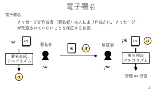 電⼦署名
3
署名者
メッセージが作成者（署名者）本⼈により作成され，メッセージ
が改竄されていないことを保証する技術．
電⼦署名
𝑠𝑘 𝑚
𝜎
𝑚
𝑠𝑘
署名⽣成
アルゴリズム
𝜎
𝑝𝑘
𝑝𝑘 𝑚
署名検証
アルゴリズム
𝜎
受理 or 拒否
検証者
 