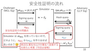 安全性証明の流れ
33
(𝑝𝑝, 𝑝𝑘@@A = 𝑋)
𝑚′!, ⋯ , 𝑚′#, Σ@@A
∗
Simulator Adversary
(LLY Sig)
𝑚 ← 𝑍*
Challenger
(MCL Sig) 𝑝𝑘BC@ = (𝑋, 𝑌, 𝑍)
𝑚
𝜎BC@
𝑚∗, 𝜎BC@
∗
Signing query Hash query
𝑚′
𝜎@@A
Signing query
Simulator は 𝑠𝑘BC@ を持っていないので，
どのように， 𝜎BC@ から𝜎@@A を作り出せば
良いのか？
安全性証明での問題点
🤔 修正CL署名をLLYの署名へ変換する
を新たに考案（今回は省略）
 