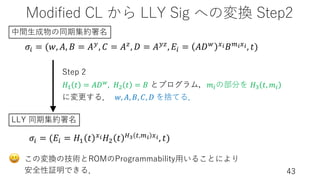 Modified CL から LLY Sig への変換 Step2
43
Step 2
𝐻! 𝑡 = 𝐴𝐷5, 𝐻" 𝑡 = 𝐵 とプログラム，𝑚(の部分を 𝐻= 𝑡, 𝑚(
に変更する． 𝑤, 𝐴, 𝐵, 𝐶, 𝐷 を捨てる．
𝜎% = (𝑤, 𝐴, 𝐵 = 𝐴$
, 𝐶 = 𝐴&
, 𝐷 = 𝐴$&
, 𝐸% = 𝐴𝐷( #!𝐵'!#!, 𝑡)
𝜎% = (𝐸% = 𝐻! 𝑡 #!𝐻" 𝑡 )" *,'! #!, 𝑡)
LLY 同期集約署名
中間⽣成物の同期集約署名
この変換の技術とROMのProgrammability⽤いることにより
安全性証明できる．
😀
 