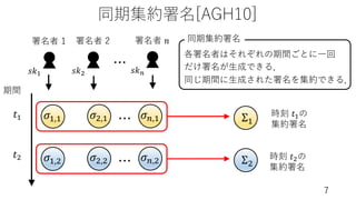 同期集約署名[AGH10]
7
𝑡!
𝑡"
⋯
𝜎!,! ⋯ 時刻 𝑡!の
集約署名
署名者 1
𝑠𝑘!
署名者 2
𝑠𝑘"
署名者 𝑛
𝑠𝑘#
期間
各署名者はそれぞれの期間ごとに⼀回
だけ署名が⽣成できる．
同じ期間に⽣成された署名を集約できる．
𝜎#,! 𝜎$,! Σ!
𝜎!,# ⋯
𝜎#,# 𝜎$,# Σ#
時刻 𝑡"の
集約署名
同期集約署名
 