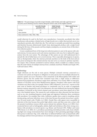 Marine Parasitology
162
would otherwise be used in the host’s own reproduction. Conversely, sacculinids that infest
brachyuran crabs produce a limited series of large broods over a rather short period, one to two
reproductive periods, after which they die. The crab host is normally prevented from moulting
and therefore becomes deleteriously fouled. Some akentrogonids produce only a single brood
during the life time of the parasite and thus display semelparity, an extreme form of this short-
term infection pattern.
A more complicated form of the long-term infection pattern is seen in the species with colo-
nial externae. In some species each such externa reproduces only once, but is replaced by regen-
eration from the root system. The advantages of this system are not well understood, but it
spreads the risk of lethal injury over several externae. This is especially advantageous in species,
such as thompsoniids, where the externae protrude anywhere on the body of the host and are
thus prone to being lost. But colonial externae may also serve as a means to optimise reproduc-
tive output. This is directly correlated to externa volume, which is smaller in a solitary externa
than the total volume of multiple externae from a similarly sized host (Wardle and Tirpak 1991,
Galil and Lützen 1995).
Epidemiology
Single infections are the rule in most species. Multiple (colonial) externae connected to a
common root system are frequent or obligatory in some species, but true multiple infections by
separate cyprids can occur. Prevalence varies extensively in the Rhizocephala, both within and
between species, but few studies have examined more than a single season or differences
between host populations. Prevalence ranges from well below 1% to nearly 100% in some pop-
ulations of Sacculina carcini from Mediterranean lagoons. Prevalence often shows wide local
variations over short scales. For example, Werner (2001) followed S. carcini on C. maenas on the
west coast of Sweden and found prevalence to consistently vary by an order of magnitude
between stations separated by only a few kilometres, the most sheltered sites having the highest
abundance. At Roscoff on the French channel coast, prevalence varies from almost nil to 20%
over a few hundred metres. The reasons for such variation are often obscured, but host factors
such as sex, size, moulting frequency, moult stage and migratory behaviour show correlations
with prevalence. For example, blue crabs, Callinectes sapidus, have a peak in moulting activity
during spring, and most infections occur at this time because the parasite larvae have a prefer-
ence for post-moult crabs (Tindle et al. 2004). Female blue crabs appear more susceptible to
infection at this time because they prefer high salinity waters and thus come into contact with
the parasite Loxothylacus texanus which cannot tolerate low salinities (Boone et al. 2004). Envi-
ronmental factors such as hydrography, salinity, depth and turbulence often show strong corre-
lations with prevalence in several species (e.g. Reisser and Forward 1991, Walker and Lester
1998, Boone et al. 2004). In L. porcellanae parasitising intertidal porcelain crabs, hosts inhabit-
ing high wave energy environments have more damage to their grooming appendages making
them prone to infection (Fig. 4.20), while those in sheltered habitats such as mussel beds suffer
less damage and have lower prevalences. In Loxothylacus panopaei, prevalence is highest in hosts
Table 4.2 The percentage of juvenile (virgin) females, adult females and male cyprid larvae of
Sacculina carcini infesting Carcinus maenas along the French coast of the English Channel
Juvenile female
parasites (%)
Adult female
parasites (%)
Male cyprid larvae
(%)
Spring 51 49 86
Late summer 37 63 14
Data combined for 1982, 1983, 1986.
 