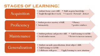 stages of learning:
 