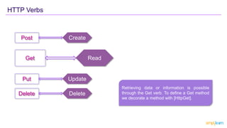 HTTP Verbs
Create
Post
Read
Get
Update
Put
Delete
Delete
Retrieving data or information is possible
through the Get verb. To define a Get method
we decorate a method with [HttpGet].
 