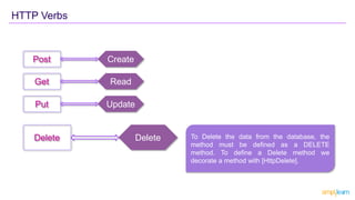 HTTP Verbs
Create
Post
Read
Get
Update
Put
Delete
Delete To Delete the data from the database, the
method must be defined as a DELETE
method. To define a Delete method we
decorate a method with [HttpDelete].
 