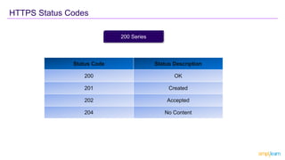 HTTPS Status Codes
Status Code Status Description
200 OK
201 Created
202 Accepted
204 No Content
200 Series
 