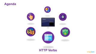 Agenda
HTTP Verbs
 