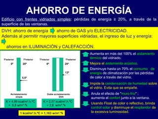 Edificio con frentes vidriados simples: pérdidas de energía ≥ 20%, a través de la
superficie de las ventanas.
5,5º
13º
Acristalamiento
simple
Doble acristalamiento
DVH
K = 4,99 kcal/m².h.ºC
= 5,8 w/m².ºk
K = 2,07 kcal/m².h.ºC
= 2,8 w/m².ºk
DVH: ahorro de energía ahorro de GAS y/o ELECTRICIDAD.
Además al permitir mayores superficies vidriadas, el ingreso de luz y energía:
ahorros en ILUMINACIÓN y CALEFACCIÓN.
AHORRO DE ENERGÍA
Tºexterior TºexteriorTºinterior Tºinterior
0º 0º20º 20º
1 kcal/m².h.ºC = 1,163 w/m².ºk
Usando Float de color o reflectivo, brinda
control solar y disminuye el resplandor de
la excesiva luminosidad.
Aumenta en más del 100% el aislamiento
térmico del vidriado.
Mejora el aislamiento acústico.
Disminuye hasta un 70% el consumo de
energía de climatización por las pérdidas
de calor a través del vidrio.
Impide la condensación de humedad sobre
el vidrio. Evita que se empañe.
Anula el efecto de "muro frío" ;
aumenta el confort junto a la ventana.
 
