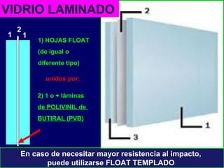 2) 1 o + láminas
de POLIVINIL de
BUTIRAL (PVB)
En caso de necesitar mayor resistencia al impacto,
puede utilizarse FLOAT TEMPLADO
1) HOJAS FLOAT
(de igual o
diferente tipo)
unidos por:
1
2
1
1
VIDRIO LAMINADO
 