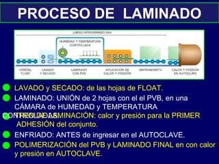 POLIMERIZACIÓN del PVB y LAMINADO FINAL en con calor
y presión en AUTOCLAVE.
PROCESO DE LAMINADO
LAVADO y SECADO: de las hojas de FLOAT.
LAMINADO: UNIÓN de 2 hojas con el el PVB, en una
CÁMARA de HUMEDAD y TEMPERATURA
CONTROLADAS.TREN DE LAMINACIÓN: calor y presión para la PRIMER
ADHESIÓN del conjunto.
ENFRIADO: ANTES de ingresar en el AUTOCLAVE.
 