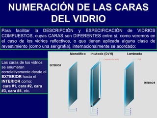 Para facilitar la DESCRIPCIÓN y ESPECIFICACIÓN de VIDRIOS
COMPUESTOS, cuyas CARAS son DIFERENTES entre sí, como veremos en
el caso de los vidrios reflectivos, o que tienen aplicada alguna clase de
revestimiento (como una serigrafía), internacionalmente se acordado:
NUMERACIÓN DE LAS CARAS
DEL VIDRIO
Las caras de los vidrios
se enumeran
correlativamente desde el
EXTERIOR hacia el
INTERIOR como:
cara #1, cara #2, cara
#3, cara #4, etc.
 