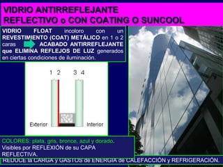 REDUCE la CARGA y GASTOS de ENERGÍA de CALEFACCIÓN y REFRIGERACIÓN.
COLORES: plata, gris, bronce, azul y dorado.
Visibles por REFLEXIÓN de su CAPA
REFLECTIVA.
VIDRIO FLOAT incoloro con un
REVESTIMIENTO (COAT) METÁLICO en 1 o 2
caras ACABADO ANTIRREFLEJANTE
que ELIMINA REFLEJOS DE LUZ generados
en ciertas condiciones de iluminación.
VIDRIO ANTIRREFLEJANTEVIDRIO ANTIRREFLEJANTE
REFLECTIVO o CON COATINGREFLECTIVO o CON COATING O SUNCOOLO SUNCOOL
 