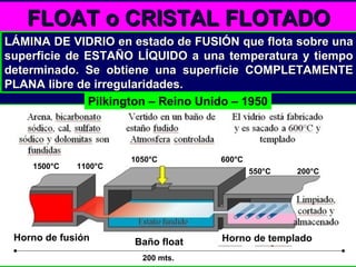 FLOAT o CRISTAL FLOTADOFLOAT o CRISTAL FLOTADO
LÁMINA DE VIDRIO en estado de FUSIÓN que flota sobre unaLÁMINA DE VIDRIO en estado de FUSIÓN que flota sobre una
superficie de ESTAÑO LÍQUIDO a una temperatura y tiemposuperficie de ESTAÑO LÍQUIDO a una temperatura y tiempo
determinado. Se obtiene una superficie COMPLETAMENTEdeterminado. Se obtiene una superficie COMPLETAMENTE
PLANA libre de irregularidades.PLANA libre de irregularidades.
1050°C 600°C
550°C 200°C
1500°C 1100°C
Baño floatHorno de fusión Horno de templado
Pilkington – Reino Unido – 1950
200 mts.
 
