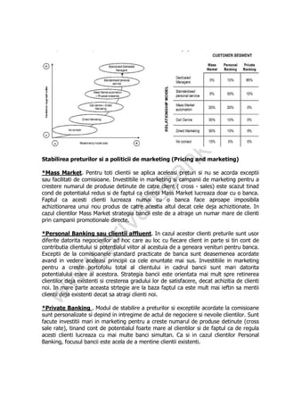Stabilirea preturilor si a politicii de marketing (Pricing and marketing)

*Mass Market. Pentru toti clientii se aplica aceleasi preturi si nu se acorda exceptii
sau facilitati de comisioane. Investitiile in marketing si campanii de marketing pentru a
crestere numarul de produse detinute de catre client ( cross - sales) este scazut tinad
cond de potentialul redus si de faptul ca clientii Mass Market lucreaza doar cu o banca.
Faptul ca acesti clienti lucreaza numai cu o banca face aproape imposibila
achizitionarea unui nou produs de catre acestia altul decat cele deja achizitionate. In
cazul clientilor Mass Market strategia bancii este de a atrage un numar mare de clienti
prin campanii promotionale directe.

*Personal Banking sau clientii affluent. In cazul acestor clienti preturile sunt usor
diferite datorita negocierilor ad hoc care au loc cu fiecare client in parte si tin cont de
contributia clientului si potentialul viitor al acestuia de a geneara venituri pentru banca.
Exceptii de la comisioanele standard practicate de banca sunt deasemenea acordate
avand in vedere aceleasi principii ca cele enuntate mai sus. Investitiile in marketing
pentru a creste portofoliu total al clientului in cadrul bancii sunt mari datorita
potentialului mare al acestora. Strategia bancii este orientata mai mult spre retinerea
clientilor deja existenti si cresterea gradului lor de satisfacere, decat achizitia de clienti
noi. In mare parte aceasta strtegie are la baza faptul ca este mult mai ieftin sa mentii
clientii deja existenti decat sa atragi clienti noi.

*Private Banking . Modul de stabilire a preturilor si exceptiile acordate la comisioane
sunt personalizate si depind in intregime de actul de negociere si nevoile clientilor. Sunt
facute investitii mari in marketing pentru a creste numarul de produse detinute (cross
sale rate), tinand cont de potentialul foarte mare al clientilor si de faptul ca de regula
acesti clienti lucreaza cu mai multe banci simultan. Ca si in cazul clientilor Personal
Banking, focusul bancii este acela de a mentine clientii existenti.
 