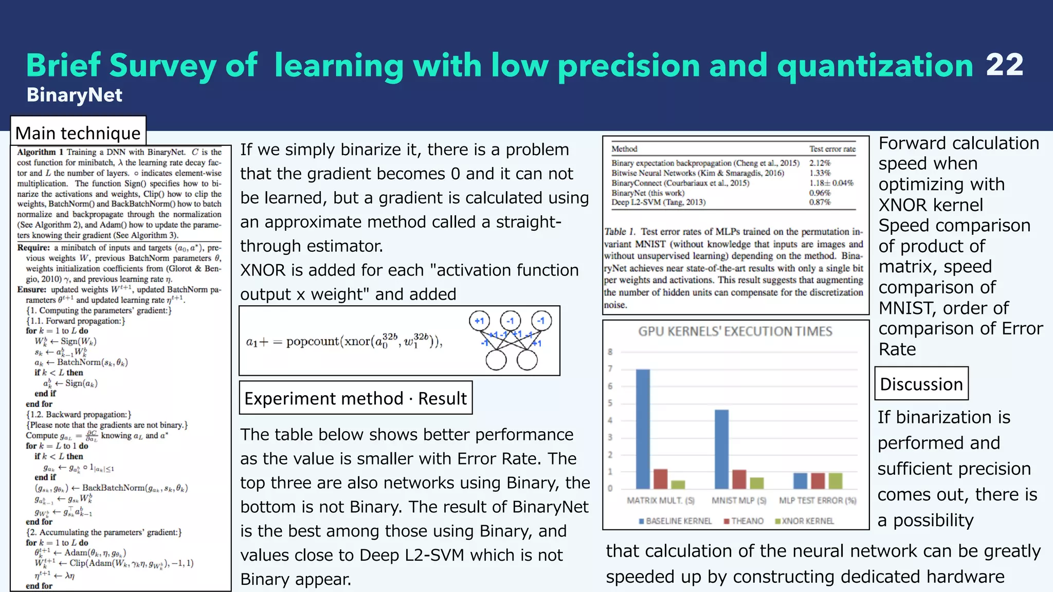  22Brief Survey of learning with low precision and quantization
Experiment	method	·	Result
Main	technique
Discussion
that calculation of the neural network can be greatly
speeded up by constructing dedicated hardware
If we simply binarize it, there is a problem
that the gradient becomes 0 and it can not
be learned, but a gradient is calculated using
an approximate method called a straight-
through estimator.
XNOR is added for each "activation function
output x weight" and added
BinaryNet
The table below shows better performance
as the value is smaller with Error Rate. The
top three are also networks using Binary, the
bottom is not Binary. The result of BinaryNet
is the best among those using Binary, and
values close to Deep L2-SVM which is not
Binary appear.
Forward calculation
speed when
optimizing with
XNOR kernel
Speed comparison
of product of
matrix, speed
comparison of
MNIST, order of
comparison of Error
Rate
If binarization is
performed and
sufficient precision
comes out, there is
a possibility
 