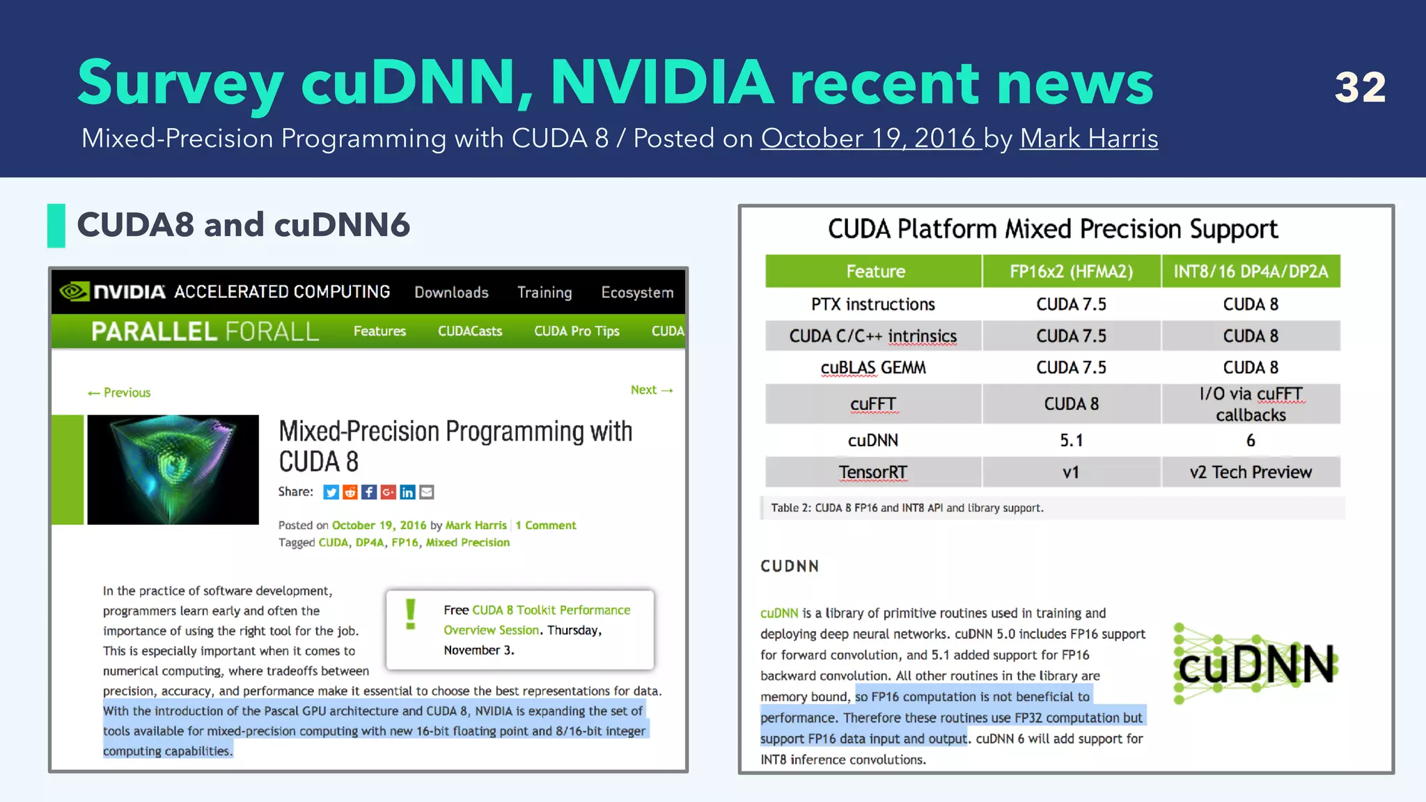   Survey cuDNN, NVIDIA recent news 32
CUDA8 and cuDNN6
Mixed-Precision Programming with CUDA 8 / Posted on October 19, 2016 by Mark Harris
 