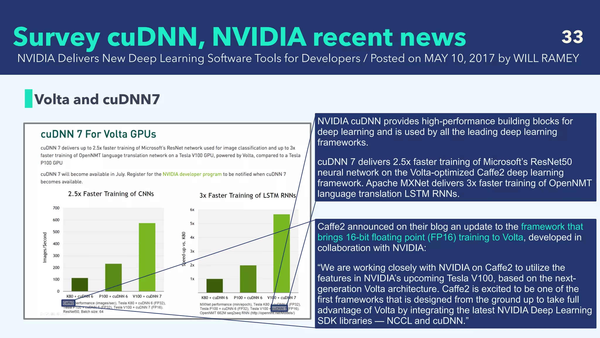  
Survey cuDNN, NVIDIA recent news 33
Volta and cuDNN7
NVIDIA Delivers New Deep Learning Software Tools for Developers / Posted on MAY 10, 2017 by WILL RAMEY
NVIDIA cuDNN provides high-performance building blocks for
deep learning and is used by all the leading deep learning
frameworks.
cuDNN 7 delivers 2.5x faster training of Microsoft’s ResNet50
neural network on the Volta-optimized Caffe2 deep learning
framework. Apache MXNet delivers 3x faster training of OpenNMT
language translation LSTM RNNs.
Caffe2 announced on their blog an update to the framework that
brings 16-bit floating point (FP16) training to Volta, developed in
collaboration with NVIDIA:
“We are working closely with NVIDIA on Caffe2 to utilize the
features in NVIDIA’s upcoming Tesla V100, based on the next-
generation Volta architecture. Caffe2 is excited to be one of the
first frameworks that is designed from the ground up to take full
advantage of Volta by integrating the latest NVIDIA Deep Learning
SDK libraries — NCCL and cuDNN.”
 