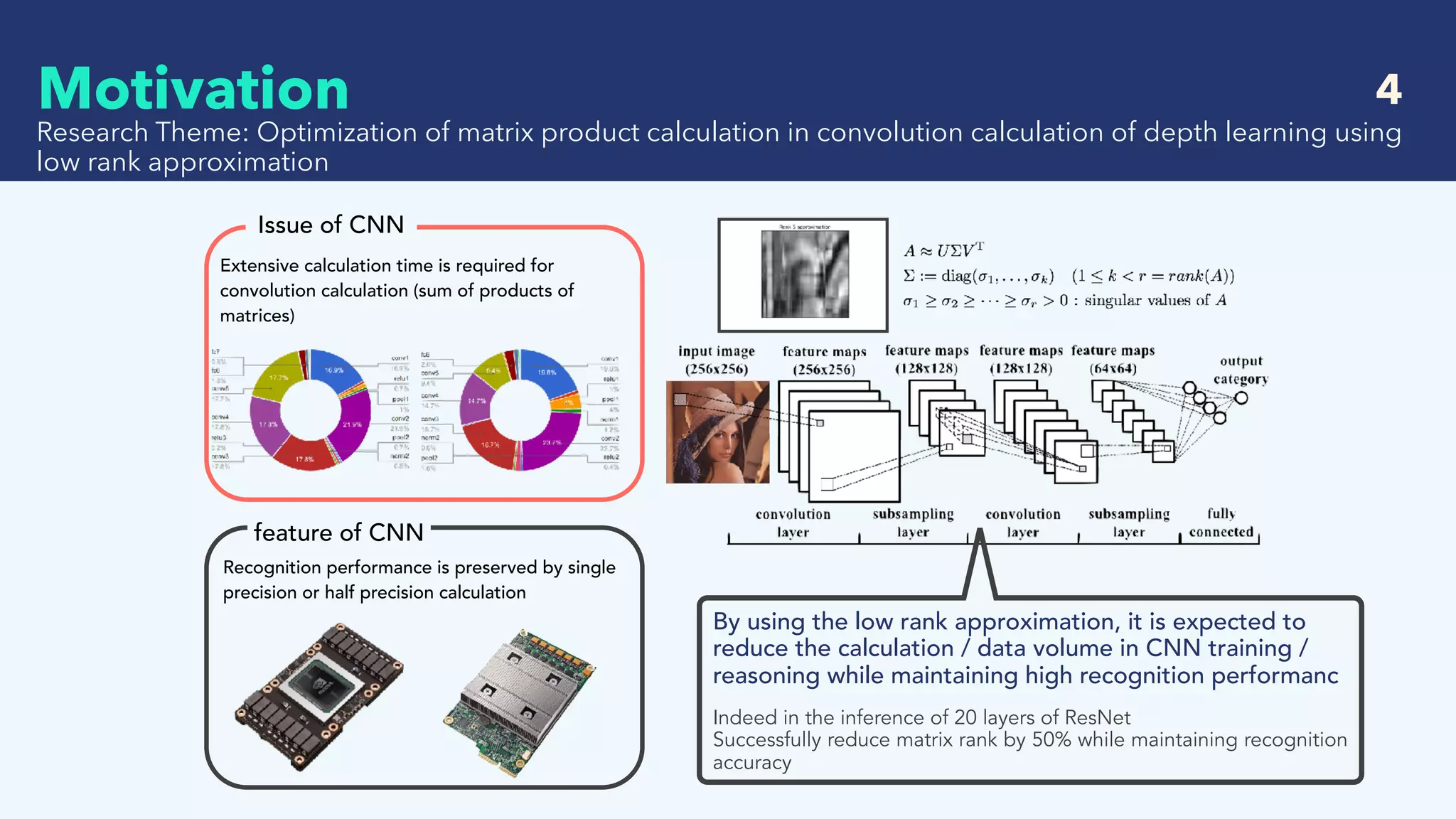   4
Research Theme: Optimization of matrix product calculation in convolution calculation of depth learning using
low rank approximation
Motivation
By using the low rank approximation, it is expected to
reduce the calculation / data volume in CNN training /
reasoning while maintaining high recognition performanc
Indeed in the inference of 20 layers of ResNet
Successfully reduce matrix rank by 50% while maintaining recognition
accuracy
Issue of CNN
feature of CNN
Extensive calculation time is required for
convolution calculation (sum of products of
matrices)
Recognition performance is preserved by single
precision or half precision calculation
 