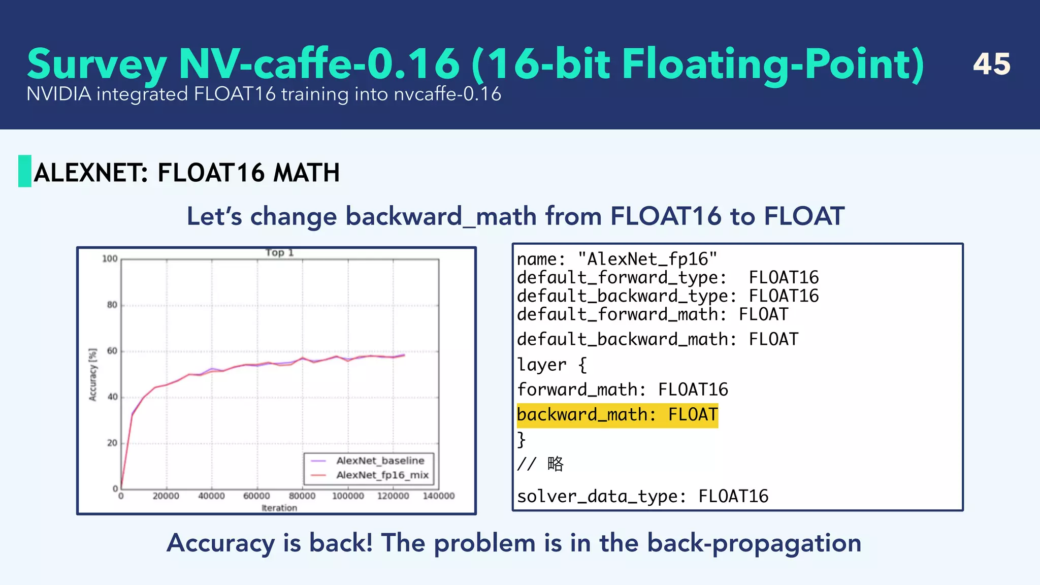   45
ALEXNET: FLOAT16 MATH
NVIDIA integrated FLOAT16 training into nvcaffe-0.16
Let’s change backward_math from FLOAT16 to FLOAT
name: "AlexNet_fp16"
default_forward_type: FLOAT16
default_backward_type: FLOAT16
default_forward_math: FLOAT
default_backward_math: FLOAT
layer {
forward_math: FLOAT16
backward_math: FLOAT
}
// 略
solver_data_type: FLOAT16
Accuracy is back! The problem is in the back-propagation
Survey NV-caffe-0.16 (16-bit Floating-Point)
 