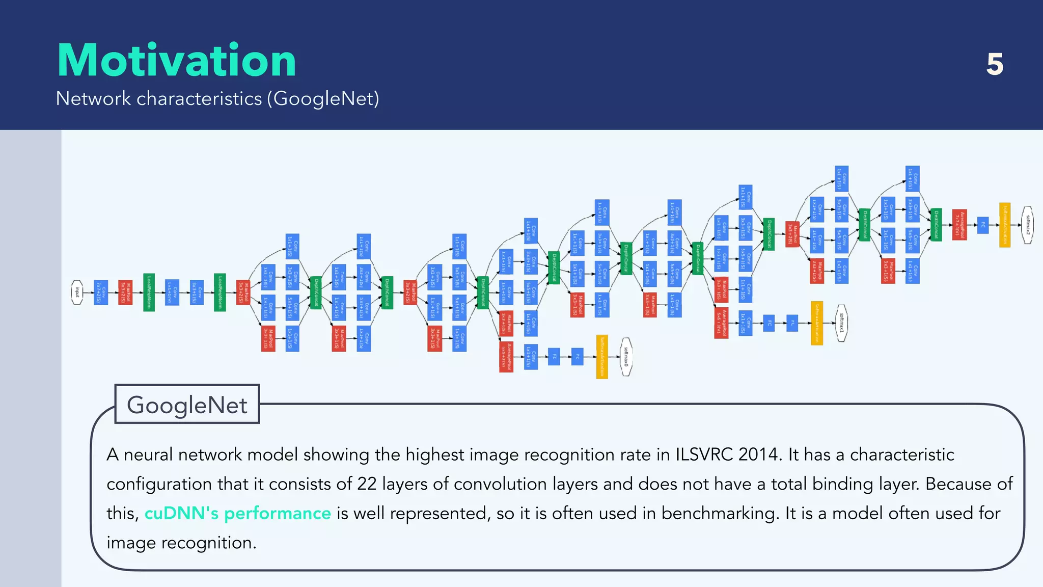   Motivation 5
Network characteristics (GoogleNet)
A neural network model showing the highest image recognition rate in ILSVRC 2014. It has a characteristic
configuration that it consists of 22 layers of convolution layers and does not have a total binding layer. Because of
this, cuDNN's performance is well represented, so it is often used in benchmarking. It is a model often used for
image recognition.
GoogleNet
 
 