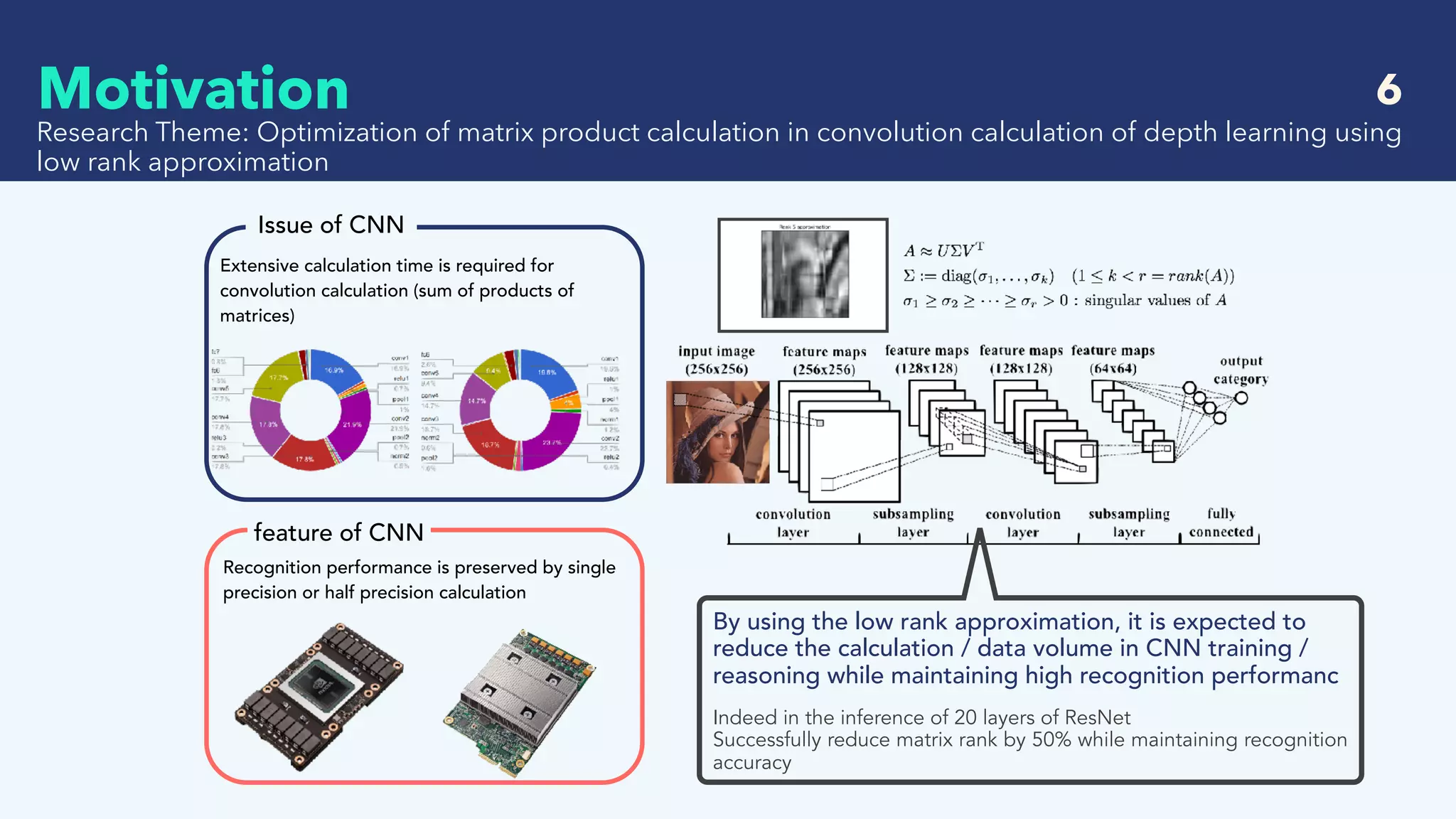   6
Research Theme: Optimization of matrix product calculation in convolution calculation of depth learning using
low rank approximation
Motivation
By using the low rank approximation, it is expected to
reduce the calculation / data volume in CNN training /
reasoning while maintaining high recognition performanc
Indeed in the inference of 20 layers of ResNet
Successfully reduce matrix rank by 50% while maintaining recognition
accuracy
Issue of CNN
feature of CNN
Extensive calculation time is required for
convolution calculation (sum of products of
matrices)
Recognition performance is preserved by single
precision or half precision calculation
 
