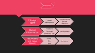 pathophysiology
Etiologic
agent
Genetic
predisposition
Endothelial and
vascular
alteration
Chronic
inflammation
Fibroblasts
Fibrocytes
Endothelial cells
myofibroblasts
Vasulopathy
and tissue
fibrosis
Lungs
Skin
heat
symptoms
 