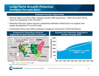 Connections for America’s Energy
™
™
™
™
™
™ 15
Long-Term Growth Potential
Delaware-Permian Basin
• Permian Basin currently offers leading industry E&P economics; ~40% of current US rig
count are operating in the Permian(1)
• Delaware-Permian region requires substantial wellhead infrastructure to support new
supply development in current cycle
• Crestwood’s focus area offers producers breakeven economics of $30-$37/barrel
CEQP / FRC
Focus Area
Crestwood Willow
Lake System
Crestwood’s Expanding Footprint
Supported by Best Domestic Economics
Permian Oil Production Expected to
Double Through 2025
Delaware-Permian Opportunity
Map and Chart Source: Wood MacKenzie.
0
500
1,000
1,500
2,000
2,500
3,000
2016 2017 2018 2019 2020 2021 2022 2023 2024 2025
Permian Oil Production (Bbls/d) 10-YR Growth = +116%
CAGR = +9%
(1) Baker Hughes US rotary rig count as of 11/23/2016.
 