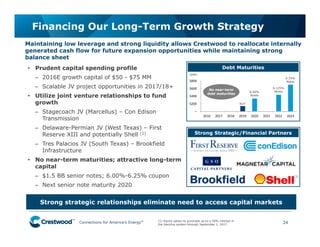 Connections for America’s Energy
™
™
™
™
™
™
–
$200
$400
$600
$800
2016 2017 2018 2019 2020 2021 2022 2023
• Prudent capital spending profile
– 2016E growth capital of $50 - $75 MM
– Scalable JV project opportunities in 2017/18+
• Utilize joint venture relationships to fund
growth
– Stagecoach JV (Marcellus) – Con Edison
Transmission
– Delaware-Permian JV (West Texas) – First
Reserve XIII and potentially Shell (1)
– Tres Palacios JV (South Texas) – Brookfield
Infrastructure
• No near-term maturities; attractive long-term
capital
– $1.5 BB senior notes; 6.00%-6.25% coupon
– Next senior note maturity 2020
Financing Our Long-Term Growth Strategy
24
Debt Maturities
No near-term
debt maturities
RCF
6.00%
Notes
6.125%
Notes
6.25%
Notes
($MM)
Maintaining low leverage and strong liquidity allows Crestwood to reallocate internally
generated cash flow for future expansion opportunities while maintaining strong
balance sheet
Strong strategic relationships eliminate need to access capital markets
Strong Strategic/Financial Partners
(1)
(1) Equity option to purchase up to a 50% interest in
the Nautilus system through September 1, 2017.
 