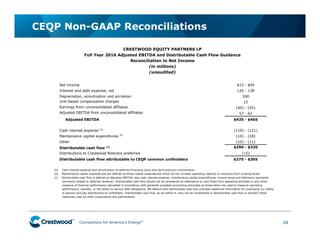 Connections for America’s Energy
™
™
™
™
™
™
CEQP Non-GAAP Reconciliations
28
CRESTWOOD EQUITY PARTNERS LP
Full Year 2016 Adjusted EBITDA and Distributable Cash Flow Guidance
Reconciliation to Net Income
(in millions)
(unaudited)
Net income $15 - $45
Interest and debt expense, net 126 - 128
Depreciation, amortization and accretion 260
Unit-based compensation charges 15
Earnings from unconsolidated affiliates (40) - (45)
Adjusted EBITDA from unconsolidated affiliates 57 - 62
Adjusted EBITDA $435 - $465
Cash interest expense (a)
(119) - (121)
Maintenance capital expenditures (b)
(16) - (18)
Other (10) - (11)
Distributable cash flow (c) $290 - $320
Distributions to Crestwood Niobrara preferred (15)
Distributable cash flow attributable to CEQP common unitholders $275 - $305
(a) Cash interest expense less amortization of deferred financing costs plus bond premium amortization.
(b) Maintenance capital expenditures are defined as those capital expenditures which do not increase operating capacity or revenues from existing levels.
(c) Distributable cash flow is defined as Adjusted EBITDA, less cash interest expense, maintenance capital expenditures, income taxes and deficiency payments
(primarily related to deferred revenue). Distributable cash flow should not be considered an alternative to cash flows from operating activities or any other
measure of financial performance calculated in accordance with generally accepted accounting principles as those items are used to measure operating
performance, liquidity, or the ability to service debt obligations. We believe that distributable cash flow provides additional information for evaluating our ability
to declare and pay distributions to unitholders. Distributable cash flow, as we define it, may not be comparable to distributable cash flow or similarly titled
measures used by other corporations and partnerships.
 