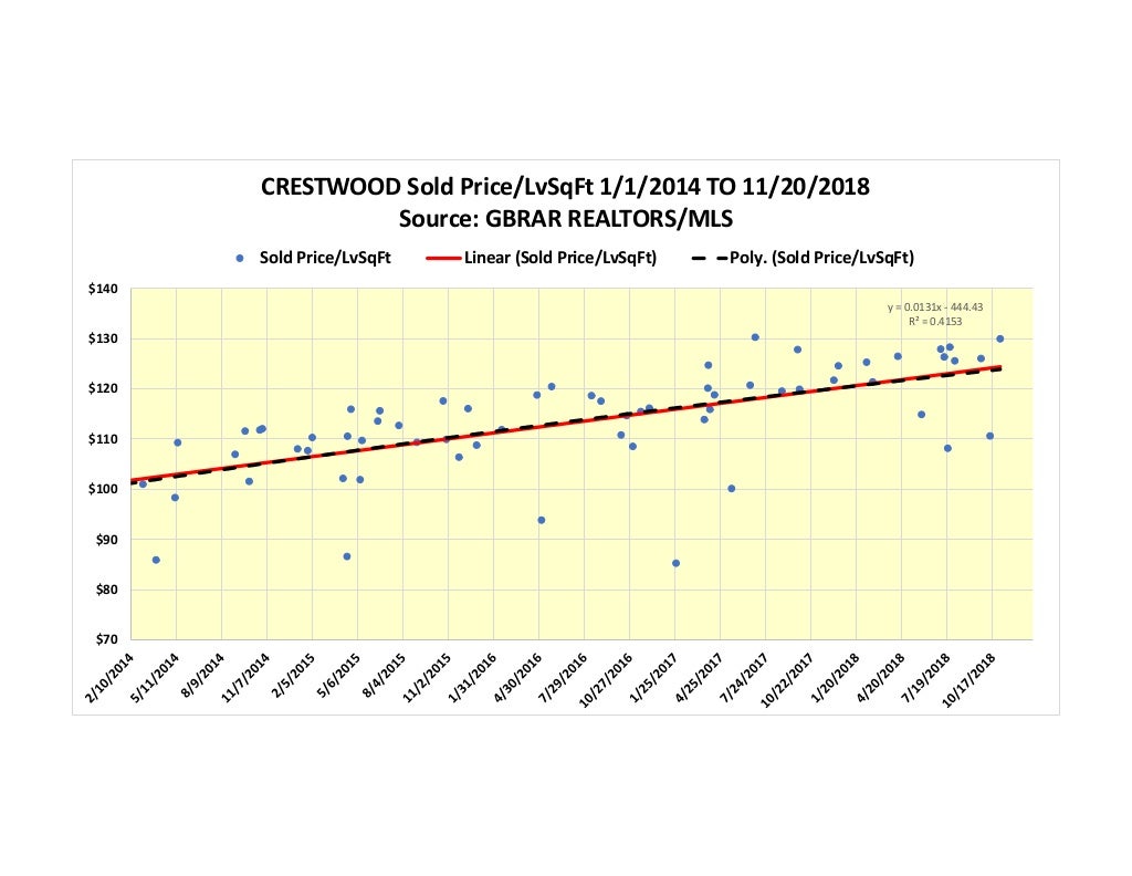Crestwood Denham Springs Home Sales 2015 to 2018 Zip Code 70706