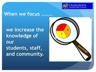 When we focus ……… we increase the knowledge of our students, staff, and community. R   O   C Knowledge 