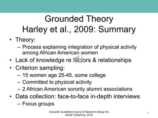 Grounded Theory
Harley et al., 2009: Summary
• Theory:
– Process explaining integration of physical activity
among African American women
• Lack of knowledge re factors & relationships
• Criterion sampling:
– 15 women age 25-45, some college
– Committed to physical activity
– 2 African American sorority alumni associations
• Data collection: face-to-face in-depth interviews
– Focus groups
8Creswell, Qualitative Inquiry & Research Design 4e.
SAGE Publishing, 2018.
 