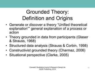 Grounded Theory:
Definition and Origins
• Generate or discover a theory “Unified theoretical
explanation”” general explanation of a process or
action
• Theory grounded in data from participants (Glaser
& Strauss, 1968)
• Structured data analysis (Strauss & Corbin, 1998)
• Constructivist grounded theory (Charmaz, 2006)
• Situational perspective (Clarke, 2005)
14Creswell, Qualitative Inquiry & Research Design 4e.
SAGE Publishing, 2018.
 