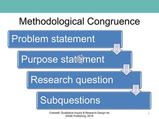 Methodological Congruence
Problem statement
Purpose statement
Research question
Subquestions
3Creswell, Qualitative Inquiry & Research Design 4e.
SAGE Publishing, 2018.
 