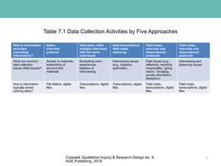 CreswellQI4e_PPT07 THIS IS FOR QUALITATIVE RESEARCH.pptx
