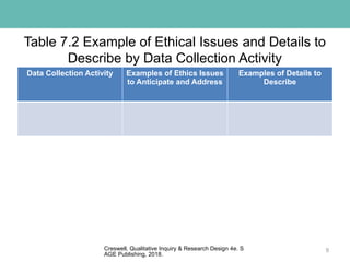 CreswellQI4e_PPT07 THIS IS FOR QUALITATIVE RESEARCH.pptx