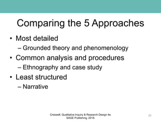 Comparing the 5 Approaches
• Most detailed
– Grounded theory and phenomenology
• Common analysis and procedures
– Ethnography and case study
• Least structured
– Narrative
25Creswell, Qualitative Inquiry & Research Design 4e.
SAGE Publishing, 2018.
 