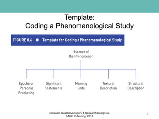 Template:
Coding a Phenomenological Study
31Creswell, Qualitative Inquiry & Research Design 4e.
SAGE Publishing, 2018.
 