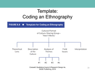 Template:
Coding an Ethnography
33Creswell, Qualitative Inquiry & Research Design 4e.
SAGE Publishing, 2018.
 