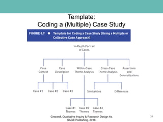 Template:
Coding a (Multiple) Case Study
34Creswell, Qualitative Inquiry & Research Design 4e.
SAGE Publishing, 2018.
 