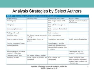 Analysis Strategies by Select Authors
6Creswell, Qualitative Inquiry & Research Design 4e.
SAGE Publishing, 2018.
 