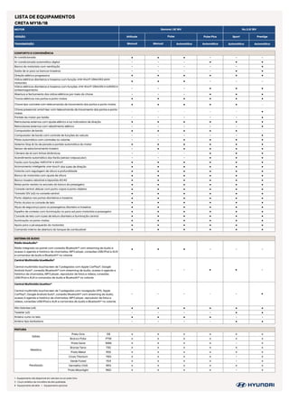 LISTA DE EQUIPAMENTOS
CRETA MY18/18
MOTOR
VERSÃO Attitude Pulse Plus Sport Prestige
TRANSMISSÃO Manual Manual Automática Automática Automática Automática
Nu 2.0l 16VGamma 1.6l 16V
Pulse
CONFORTO E CONVENIÊNCIA
● ● ● - - -
- - - ● ● ●
- - - - - ●
- - - - ● ●
● ● ● ● ● ●
● ● ● - - -
- - - ● ● ●
- - - ● ● ●
● ● ● ● ● ●
● ● ● ● ● -
- - - - - ●
- - - - - ●
● ● ● ● ● ●
- - - - - ●
● ● ● ● ● -
- - - - - ●
- - ● ● ● ●
● ● ● ● ● ●
- ● ● ● ● ●
- - - ● ● ●
- - - ● ● ●
● ● ● ● ● ●
● ● ● ● ● ●
● ● ● ● ● ●
● ● ● ● ● ●
● ● ● ● ● ●
● ● ● ● ● ●
● ● ● ● ● ●
● ● ● ● ● ●
● ● ● ● ● ●
● ● ● ● ● ●
● ● ● ● ● ●
● ● ● ● ● ●
● ● ● ● ● ●
● ● ● ● ● ●
● ● ● ● ● ●
● ● ● ● ● ●
SISTEMA DE ÁUDIO
● ● ● ● ● ●
- - - - ● ●
● ● ● ● - -
- - - - ● ●
PINTURA
Preto Onix EB ○ ○ ○ ○ ○ ○
Branco Polar PTW ○ ○ ○ ○ ○ ○
Prata Sand W9A ○ ○ ○ ○ - ○
Bronze Terra T5D ○ ○ ○ ○ ○ ○
Prata Metal R5S ○ ○ ○ ○ ○ ○
Cinza Titanium Y6G ○ ○ ○ ○ - ○
Verde Forest YE4 ○ ○ ○ ○ - ○
Vermelho Chilli RR3 ○ ○ ○ ○ ○ ○
Prata Moonlight R6D ○ ○ ○ ○ - ○
-
Central multimídia touchscreen de 7 polegadas com Apple CarPlay®, Google
Android Auto®, conexão Bluetooth® com streaming de áudio, acesso à agenda e
histórico de chamadas, MP3 player, reprodutor de fotos e vídeos, conexões
USB/iPod e AUX e comandos de áudio e Bluetooth® no volante
2 - Couro sintético de microfibra de alta qualidade
Central multimídia touchscreen de 7 polegadas com navegação GPS, Apple
CarPlay®, Google Android Auto®, conexão Bluetooth® com streaming de áudio,
acesso à agenda e histórico de chamadas, MP3 player, reprodutor de fotos e
vídeos, conexões USB/iPod e AUX e comandos de áudio e Bluetooth® no volante
Apoio para o pé esquerdo do motorista
Comando interno de abertura do tanque de combustível
Rádio blueAudio®
● ● ●
Porta-objetos nas portas dianteiras e traseiras
Porta-óculos no console de teto
Alças de segurança para os passageiros dianteiro e traseiros
Espelho de cortesia com iluminação no para sol para motorista e passageiro
Console de teto com luzes de leitura dianteira e iluminação central
Iluminação no porta-malas
Volante com regulagem de altura e profundidade
Banco do motorista com ajuste de altura
Banco traseiro rebatível e bipartido 60:40
Bolsa porta-revista no encosto do banco do passageiro
Console central deluxe com porta-copos e porta-objetos
Tomada 12V (x2) no console central
● Equipamento de série ○ Equipamento opcional
-
-
Central Multimídia blueMedia®
- - -
Tweeter (x2)
Antena tipo barbatana
Sólida
Metálica
1 - Equipamento não disponível em veículos na cor preto Onix
- -Rádio integrado ao painel com conexão Bluetooth® com streaming de áudio e
acesso à agenda e histórico de chamadas, MP3 player, conexões USB/iPod e AUX
e comandos de áudio e Bluetooth® no volante
Central Multimídia blueNav®
- - - - ●
● ●
Piloto automático com controles no volante
Sistema Stop & Go de parada e partida automática do motor
Sensor de estacionamento traseiro
Acendimento automático dos faróis (sensor crepuscular)
Faróis com funções welcome e escort
Acionamento inteligente one-touch das luzes de direção
Chave presencial smart key com telecomando de travamento das portas e porta-
malas
Partida do motor por botão
Retrovisores externos com ajuste elétrico e luz indicadora de direção
Retrovisores externos com rebatimento elétrico
Computador de bordo
Computador de bordo com controle de funções do veículo
Direção elétrica progressiva
Vidros elétricos dianteiros e traseiros com função one-touch (descida) para
motorista
Vidros elétricos dianteiros e traseiros com funções one-touch (descida e subida) e
antiesmagamento
Abertura e fechamento dos vidros elétricos por meio da chave
Travas elétricas nas portas e porta-malas
Chave tipo canivete com telecomando de travamento das portas e porta-malas
Ar-condicionado
Ar-condicionado automático digital
Banco do motorista com ventilação
Saída de ar para os bancos traseiros
Antena curta no teto
Alto falantes (x4)
Perolizada
Câmera de ré com linhas dinâmicas
 