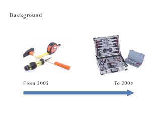 Background From 2005 To 2008 