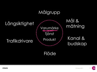 15MålgruppMål & mätningLångsiktighetVarumärkeTjänstProduktKanal & budskapTrafikdrivareFlöde