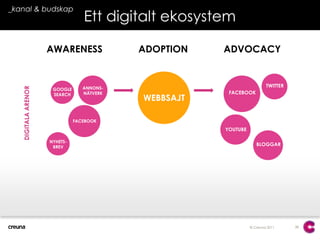 36_kanal & budskapDe bästa koncepten når målgruppen genom att maximera ekosystemet