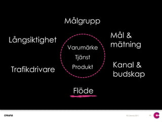 38_kanal & budskapEttdigitaltekosystemAWARENESSADOPTIONADVOCACYTWITTERANNONS-NÄTVERKGOOGLESEARCHFACEBOOKWEBBSAJTDIGITALA ARENORFACEBOOKYOUTUBENYHETS-BREVBLOGGAR