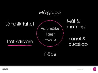 44_flödeFrån offline till online